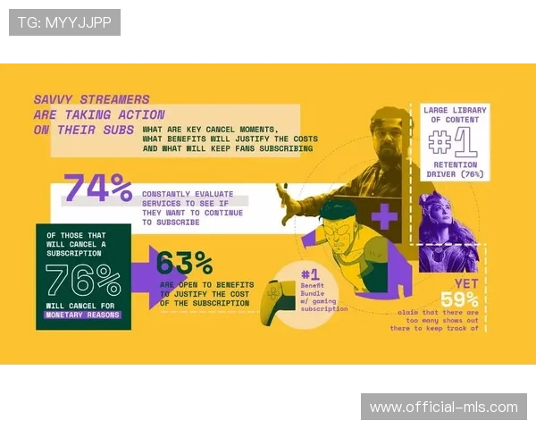 流媒体巨头争夺体育版权背后：实时内容如何维系用户忠诚度